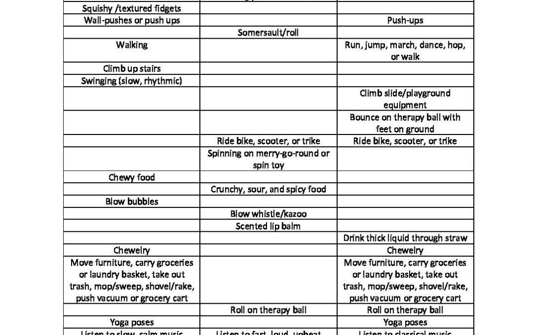 Sensory Diet Activities Categorized