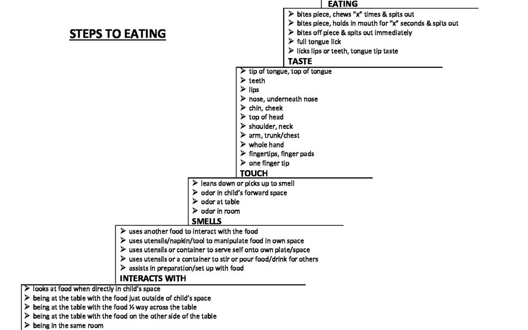 Steps To Eating – revised Calibri