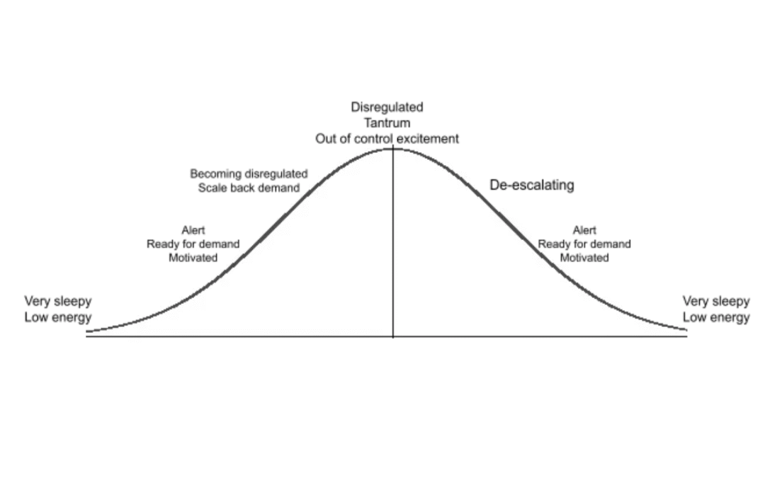 emotional bell curve