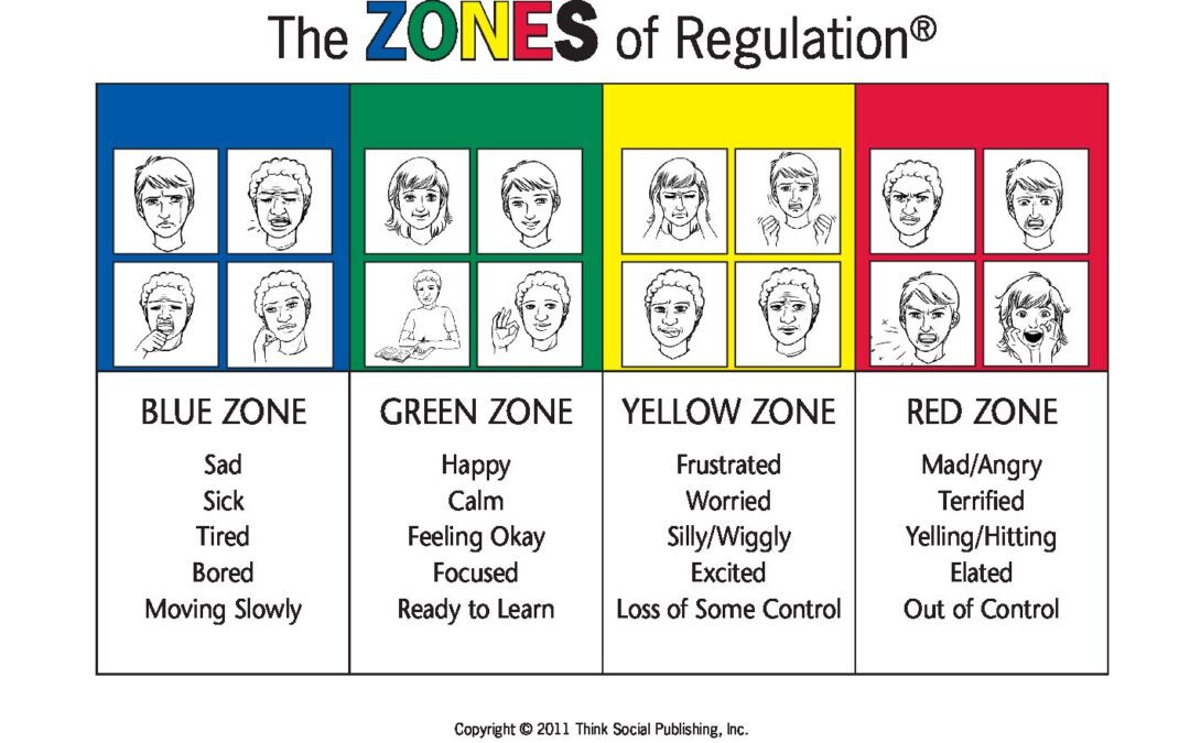 2-Zones of Regulation Visual | Emerge Pediatric Therapy