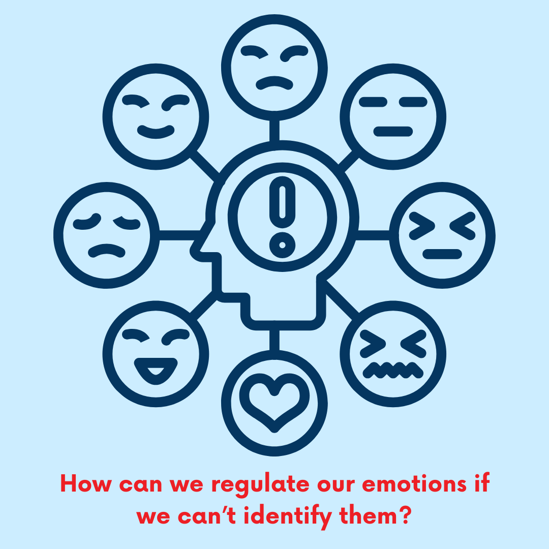 How can we emotionally regulate emotions if we can’t identify them